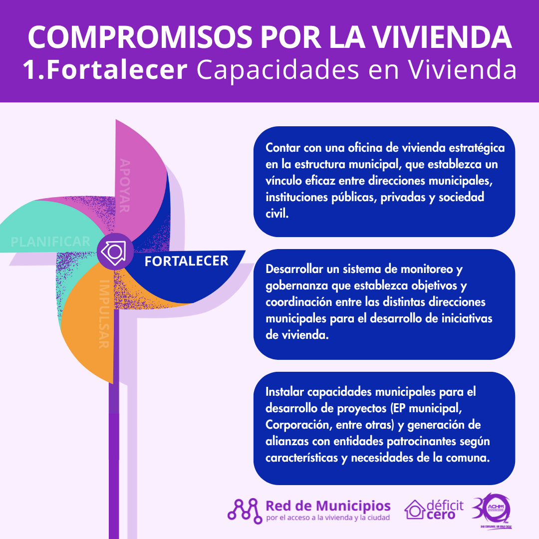 RDM - 4 COMPROMISOS POR LA VIVIENDA - CUADRADO 1